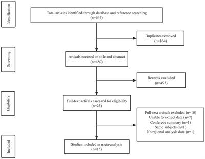 Tau-PET imaging in Parkinson's disease: a systematic review and meta-analysis